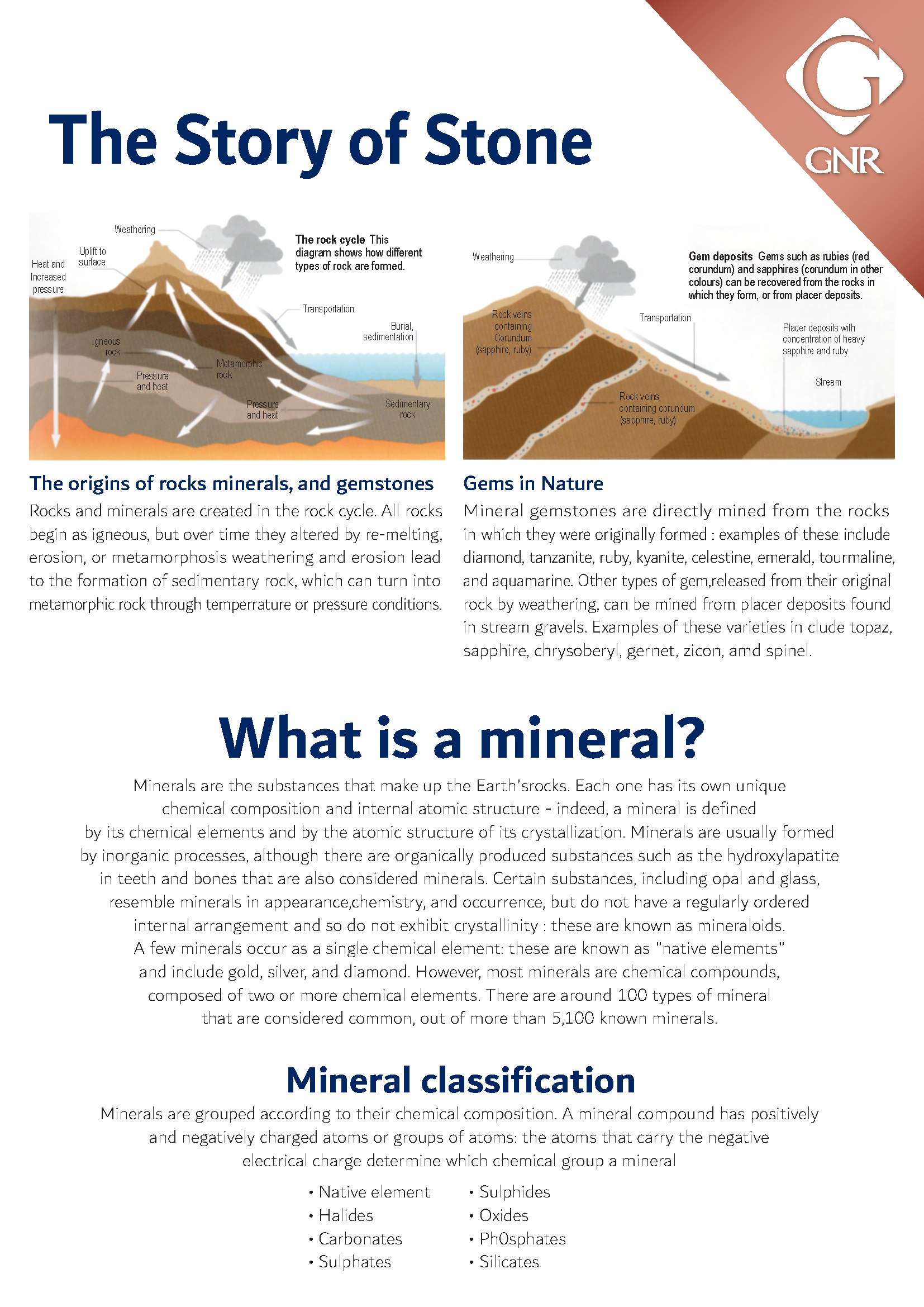 การจำแนกประเภทแร่ธาตุ